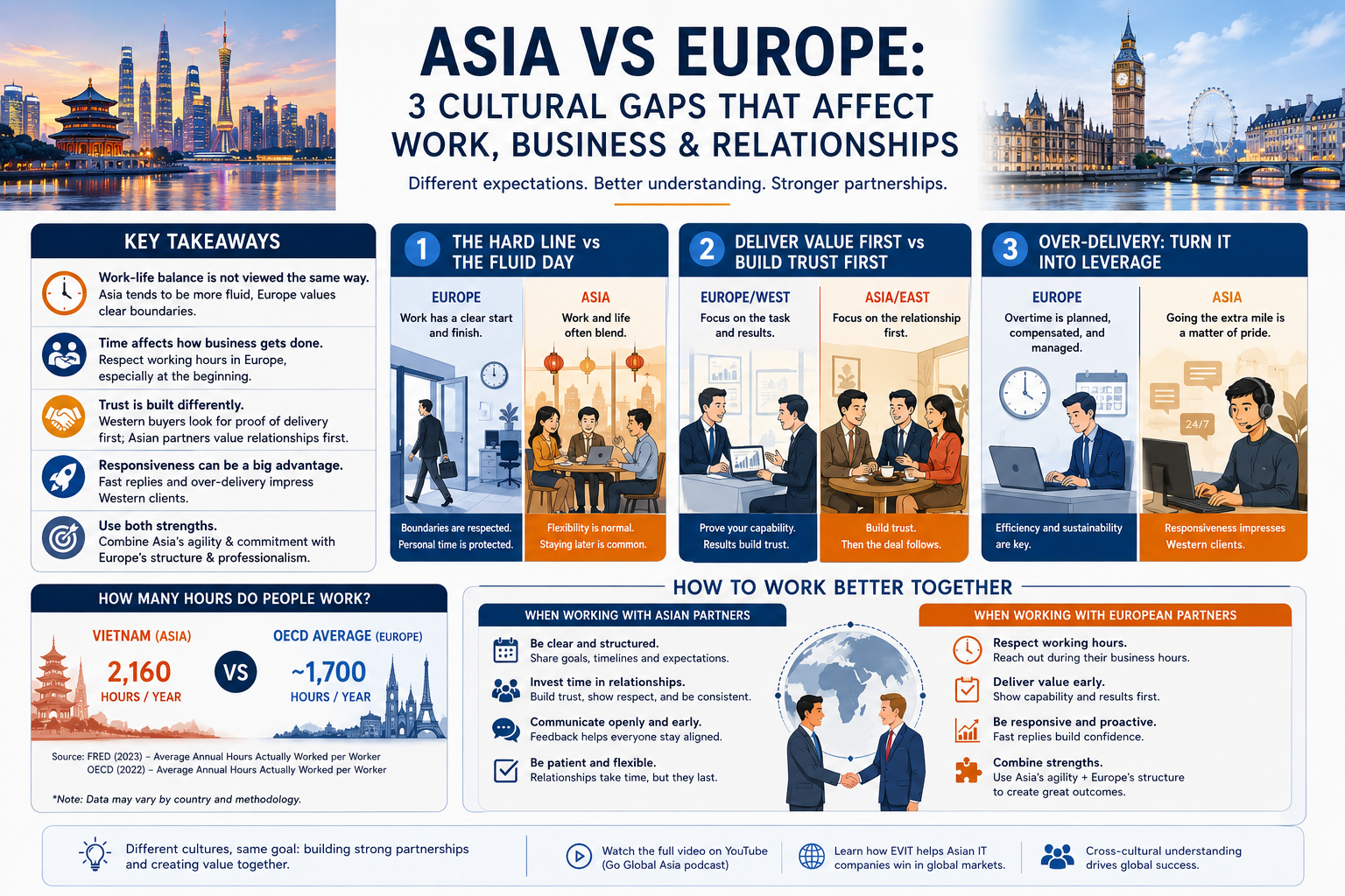 Work-life balance in Asia vs Europe